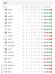 Cập nhật bảng xếp hạng J1 league mới nhất và kết quả bóng đá nhật bản