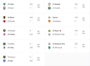 Theo dõi kết quả Ả Rập Xê Út và saudia pro league 2025 nhanh chóng