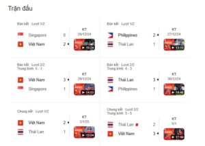 Theo dõi kết quả AFF Cup 2025, lịch thi đấu và bảng xếp hạng nhanh chóng