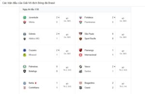 Kết quả Brazil seria a và bảng xếp hạng nhanh chóng cho fan bóng đá