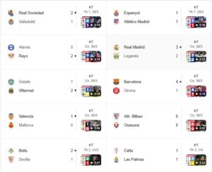 Kết quả La Liga và thông tin về giải vô địch bóng đá tây ban nha