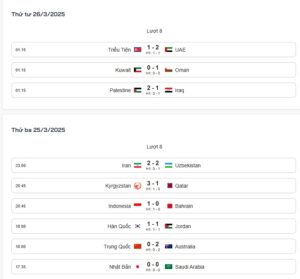 Kết quả vòng loại World Cup châu á 2025 và lịch thi đấu mới nhất