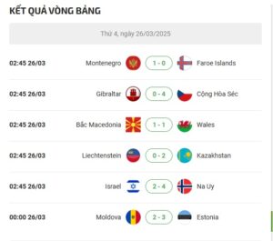 Kết quả vòng loại World Cup khu vực châu âu và lịch thi đấu mới nhất