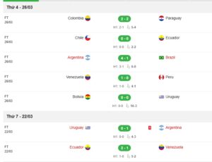 Kết quả vòng loại World Cup nam mỹ và lịch thi đấu mới nhất 2026