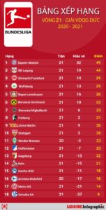 bang-xep-hang-bundesliga-la-gi