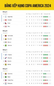 bang-xep-hang-copa-america-la-gi