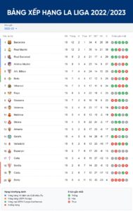 bang-xep-hang-la-liga-la-gi