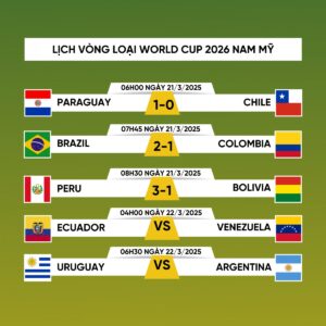 dinh-nghia-ve-lich-thi-dau-vong-loai-world-cup-khu-vuc-nam-my