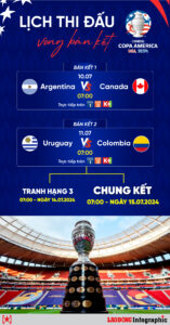 lich-thi-dau-copa-america-la-gi