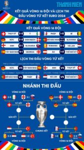 lich-thi-dau-euro-la-gi
