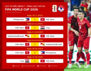 lich-thi-dau-vong-loai-world-cup-2026-chau-a-la-gi