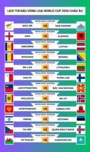 lich-thi-dau-vong-loai-world-cup-chau-au-la-gi