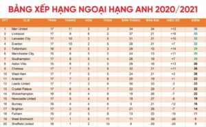 loi-ich-khi-su-dung-bang-xep-hang-bong-da